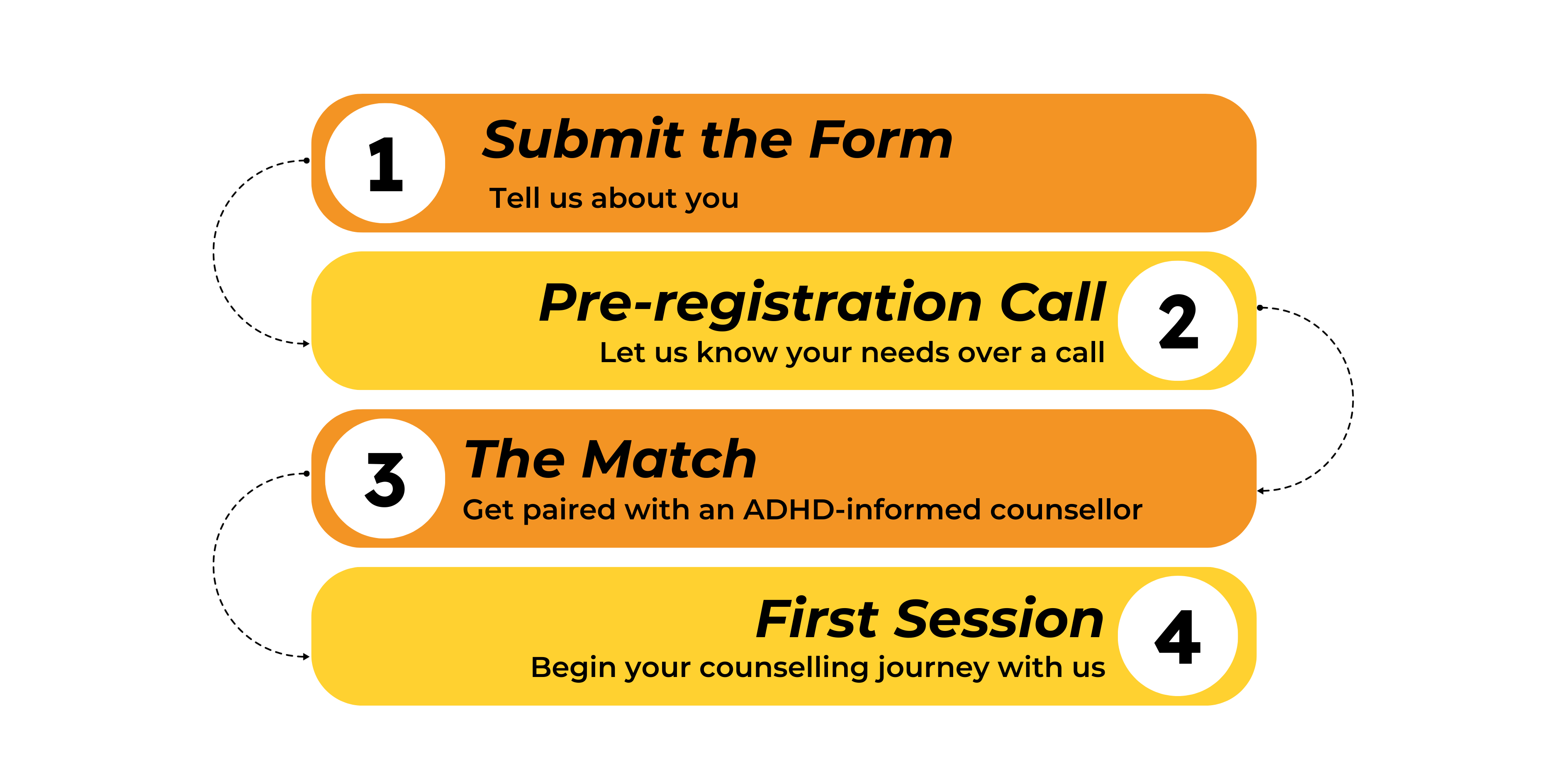 Intake process diagram